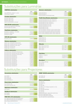 EXTERIOR | SUBSTITUIÇÕES E ACESSÓRIOS



   Substituições para Luminárias
    HSRP483s ubstituições                                                   Selenium substituições
                                                        EOC       EUROS                                                                EOC        EUROS
   Vidro HSRP483 VP + Moldura + 2 juntas              52801899     174,00   SGP340 DIFUSOR FG                                        14396699       39,00
   TAMPA Balastro HSRP483                             01524800      18,00   SGP340 DIFUSOR PC                                        14395999       43,00
                                                                            SGP340 SUPORTE DE MONTAGEM 48/60                         14398099       68,00
    Combiss ubstituições
   DIFUSOR CUBA RX-601                                45977099     24,00    Trafﬁc Vision/Modula substituições
   DIFUSOR CUBA RX-602                                52806399     35,00    DIFUSOR METACRILATO SGS 305 / MODULA P                   13775000      127,00
   DIFUSOR CUBA GS-604                                52804999     34,00    DIFUSOR METACRILATO SGS 306 / MODULA G                   13731600      176,00
   CAIXA 100 CLIPS PARA PL-L RX-602                   46356299    129,00    DIFUSOR VIDRO SGS 305 / MODULA P                         13613500      162,00
                                                                            DIFUSOR VIDRO SGS 306 / MODULA G                         13614200      194,00
    SGS 203/403 substituições                                               DIFUSOR METACRILATO SGS 405                              52603899       80,00
   DIFUSOR POLICARBONATO SGS 203/403                  13776799     63,00    DIFUSOR METACRILATO SGS 406                              52605299      189,00
   DIFUSOR VIDRO SGS 203/403                          13638800    117,00    DIFUSOR VIDRO SGS 405                                    52607600       89,00
                                                                            DIFUSOR VIDRO SGS 406                                    52609099      101,00
                                                                            PEÇA DE SUPORTE E FIXAÇÃO (CINZA) TRAFFICVISION          46101800       83,00
    CityVisións ubstituições
                                                                            PEÇA DE SUPORTE E FIXAÇÃO (PRETA) TRAFFICVISION          46373900       83,00
   DIFUSOR FG CPS400/402 = PC CPS500                  13794100    156,00    BLOCO PORTA-LÂMPADAS TRAFFIC VISION 305/405 E40          13298400       73,00
   DIFUSOR PC CPS401/403                              13795800    180,00    BLOCO PORTA-LÂMPADAS TRAFFIC VISION 306/406 E40          13300400       82,00
   DIFUSOR FG CPS500                                  96670700    210,00
                                                                            Koffer
    CPS 200 substituições
                                                                            ZGP070 Difusor FG                                        22684900       49,00
   DIFUSOR prismático                                 13584800    155,00    ZGP070 Difusor BG                                        22686300       45,00
                                                                            ZGP100 Difusor FG                                        22685600       50,00
    Modenas ubstituições                                                    ZGP100 Difusor BG                                        22687000       45,00
   SGS681 Opti-C DIFUSOR PC (Policarbonato)           14187000    116,00
   SGS681 Opti-C DIFUSOR GB (Vidro Lenticular)        14189400    147,00    Milewide
   SGS681 Opti-C DIFUSOR FG (Vidro Plano)             14188700    143,00    SRS419 Difusor para Cosmo                            822271804012      135,00
   SGS682 Opti-C DIFUSOR GB                           14183200    170,00    SRS421 Difusor para Cosmo                            822271848412      153,00
   SGS682 Opti-C DIFUSOR FG                           14182500    213,00    SRS421 Difusor                                       822271271212      140,00
                                                                            SRS427 Difusor                                       822271887312      149,00
    Iridiums ubstituições
   SGS 252/452 Opti-C DIFUSOR PC (Policarbonato)      14227300     96,00
   SGS 252/452 Opti-C DIFUSOR GB (Vidro Lenticular)   14204400    157,00    City Vision
   SGS 252/452 Opti-C DIFUSOR FG (Vidro Plano)        14226600    163,00
                                                                            CPS400 FG / CPS500 PC                                532246242186      156,00
   SGS 252/452 Opti-O DIFUSOR PC                      14230300     95,00
                                                                            CPS400 PC                                            532246242187      180,00
   SGS 252/452 Opti-O DIFUSOR GB                      14228000    159,00
                                                                            CPS500 FG                                            910502215718      210,00
   SGS 252/452 Opti-O DIFUSOR FG                      14229700    164,00
   SGS 253/453 Opti-C DIFUSOR PC                      14187000    116,00
   SGS 253/453 Opti-C DIFUSOR GB                      14189400    147,00    Decoﬂood
   SGS 253/453 Opti-C DIFUSOR FG                      14188700    143,00    Vidro + Moldura MVF 606                                  13607499      246,00
   SGS 253/453 Opti-O DIFUSOR PC                      14241900    117,00    Vidro MVF 607                                            13610499      277,00
   SGS 253/453 Opti-O DIFUSOR GB                      14239600    127,00    Vidro MVF 616                                            13608199      224,00
   SGS 253/453 Opti-O DIFUSOR FG                      14240200    127,00    Vidro MVF 617                                            13609899      241,00




   Substituições para Projectores
    Arenavisions ubstituições                                               MSNF 100/300 substituições
                                                        EOC       EUROS                                                                EOC        EUROS
   Vidro MVF401                                       14010100     258,00   Vidro M/SNF-100                                          13395000      117,00
   Vidro MVF401 UP                                    14004000     318,00   Vidro MSNF-300                                           13866500       99,00
   Vidro MVF403/404                                   13976100     241,00
   Vidro MVF403/404 UP                                13977800     482,00   Outras substituições
                                                                            Vidro HNF-326                                            52551200      136,00
    Powervisions ubstituições
                                                                            Vidro M/SNF-210                                          13290800      185,00
   Vidro MVF-024-1 KW                                 13641899    108,00    Vidro SNF-111                                            13639500      349,00
   Vidro+JUNTA MVF-024-2 KW                           13643200    291,00    Vidro MVF-480                                            13651700      180,00
                                                                            Vidro MPF-211/212 (triângulo serigrafado em vidro)       13870200      210,00
    Optivisions ubstituições                                                Vidro HNF-429                                            46379100       76,00
   Vidro MVP507                                       14073600    183,00    Vidro HNF-600 CENTRADA                                   01532300       76,00
                                                                            Vidro HNF-901                                            52916999       43,00
    Optiﬂood substituições                                                  Vidro HNF-902                                            11610500       70,00
   Vidro MVP506                                       16278300      90,00   ARRANCADOR 380 V / 2000 W MVF-024/MVF-406                52732599       63,00
   Vidro MVP504                                       Consultar     90,00   BALASTRO 2000W/380V MVF024                               52626700      231,00
                                                                            BALASTRO 2000W/380V MVF403/404                           63116952      269,00
    MINI 300 e 333 substituições                                            Vidro HNF 600 ÓPTICA DESCENTRADA                         11680800       76,00
   Vidro DBP/DCP/DGP300 REFLETOR ASSIMÉTRICO          14134499     74,00
   Vidro DBP/DCP/DGP300 REFLETOR SIMÉTRICO            14135100     74,00
   Vidro e Moldura DGP/DWP/DVP333                     14441300    199,00

   132     Tabela Iluminação Proﬁssional 2012                                                                                     www.philips.pt/iluminacao
 