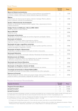 Nivel Master
         Módulo                                                                                                      Duração                Preço
                                                                                                                     (horas)
         Bases do Cálculo Luminotécnico.
         Cálculo luminotécnico básico, método do ﬂuxo, estudo preliminar da quantidade de                                 2                    120 €
         Luminárias a instalar, critérios para o cálculo mediante programas informáticos.

         Ópticas
         Conhecimento dos diversos tipos de ópticas, materiais e tipologia. Metal ou plástico;                            2                    120 €
         lentes e refratores, controlo do encandeamento.

         Gestão e Mantenutenção das Instalações
         Períodos de manutenção, reposição pontual ou global. Vidas e depreciação de lúmens.                              2                    120 €
         Cálculos económicos.
         Código Técnico de Edificação e Norma UNE 12464-1
                                                                                                                          4                    240 €
         Análise da norma e o como cumpri-la.
         Norma EN13201
                                                                                                                          4                    240 €
         Análise da norma.
         Iluminação de Escritórios
                                                                                                                          4                    240 €
         Problemática e normas na Iluminação de escritórios. Ergonomia, percepção e ópticas.
         Iluminação de Indústria
         Problemática e normativas relativa à iluminação de indústria.                                                    4                    240 €
         Segurança, tipologia construtiva e tarefas, percepção de movimento.

         Iluminação de Lojas e superfícies comerciais
         Problemática e tendências relativas à iluminação de lojas e grandes superfícies comerciais.                      4                    240 €
         Aspectos psicológicos. Escaparates e montras.
         Iluminação de Hotéis e Restaurantes
                                                                                                                          4                    240 €
         Problemática e tendências relativas à iluminação de hotéis e restaurantes.
         Iluminação Rodoviária
                                                                                                                          4                    240 €
         Problemática e normas para a iluminação rodoviária. Manutenção da iluminação rodoviária.
         Embelezamento de Cidades
         Problemática e tendências relativas ao embelezamento de cidades, monumentos                                      4                    240 €
         e elementos arquitectónicos, a luz como elemento decorativo.
         Iluminação para Centros Educativos
                                                                                                                          4                    240 €
         Problemática da iluminação relativa aos centros educativos.
         Iluminação em Hospitais e Centros de Saúde
                                                                                                                          4                    240 €
         Problemática da iluminação de hospitais e os beneﬁcios da luz nos mesmos.
         Tecnologia da iluminação no Estado Sólido (LEDs)
                                                                                                                          4                    240 €
         Tecnologia da iluminação no Estado Sólido. Características dos LEDs e aplicações.
         Sistemas de Controlo
         Tipos de sistemas de controlo, sistemas para poupar energia, sistemas de luz dinâmica, autom-                    4                    240 €
         atização de edifícios, automatização, integração das soluções, uso prático.


       Pacotes Formativos Personalizados
         Paquetes Formativos                                                                                         Duração                Preço
                                                                                                                     (horas)
         Programa Formativo Básico*                                                                                      16                 3.500 €
         Jornada Formativa*                                                                                               8                 1.750 €
         Jornada Formativa*                                                                                               4                    875 €
       Os pacotes de formação personalizados constituem uma grande oportunidade para que as empresas possam organizar jornadas de formação para os
       seus colaboradores na sua própria sede. Para ter acesso aos pacotes formativos deve reunir no mínimo 15 participantes por curso.
       Por exemplo, para um grupo de 15 pessoas o Programa Formativo Básico* permite organizar um programa de formação que comprenda os 5 cursos
       de nivel Proﬁssional a um preço muito vantajoso 3.500 € face a 850x15 =12.750 €.
          * O Programa de Formação Básico agrupa em 16 horas (dois dias ou quatro meios dias), os cursos de Nivel Proﬁssional.
          * Jornada Formativa de 8 horas, permite combinar os cursos até cumprir as 8 horas como se considere mais adequado, por exemplo o Módulo
           Proﬁssional de 4 horas “Vender Valor acrescentado” com o módulo Master de 4 h. “Iluminação de Escritórios”.


www.philips.pt/iluminacao                                                                                            Tabela Iluminação Profissional 2012   15
 