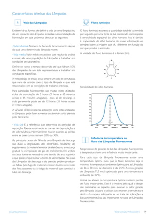 Características técnicas das Lâmpadas

                   Vida das Lâmpadas                                          Fluxo luminoso

    Existem várias formas de deﬁnir a vida de uma lâmpada ou        O ﬂuxo luminoso expressa a quantidade total de luz emitida
    de um conjunto de Lâmpadas incluídas numa instalação de         por segundo, por uma fonte de luz ponderado com respeito
    Iluminação, em que podemos destacar as seguintes:               à sensibilidade espectral do olho humano. Isto é devido
                                                                    à capacidade do olho humano, de enviar informação ao
                                                                    cérebro sobre a imagem que vê, diferente em função da
    · Vida individual: Número de horas de funcionamento depois
                                                                    cor que produz o estímulo.
    da qual uma determinada lâmpada morre.
                                                                    A unidade de ﬂuxo luminoso é o lúmen (lm).
    · Vida média: Valor médio estatístico que resulta da análise
    e ensaio de uma população de Lâmpadas a trabalhar em
    condições de laboratório.
    Deﬁne-se como o tempo decorrido até que falham 50%
    das Lâmpadas de um lote representativo a trabalhar em
    conduções especíﬁcas.
    A metodologia de ensaio inclui sempre um ciclo de comutação,
    que varia de acordo com o tipo de lâmpada e que está
    relacionado com as condições de trabalho previstas.             Sensibilidade do olho humano.
    Para Lâmpadas ﬂuorescentes são muitas vezes utilizados
    ciclos de comutação de 3 horas (2 horas e 45 minutos
    acesas e 15 minutos apagadas), para as de descarga o
    ciclo geralmente pode ser de 12 horas (11 horas acesas
    e 1 hora apagada).
    A variação destes ciclos nas aplicações onde estão instaladas
    as Lâmpadas pode fazer aumentar ou diminuir a vida prevista
    pelo fabricante.

    · Vida útil: É a referência que determina os períodos de
                                                                                                             VERMELHO
    reposição. Fixa-se estudando as curvas de depreciação e
    de sobrevivência. Normalmente ﬁxa-se quando as perdas
    entre as duas curvas somam 20% ou 30%.
                                                                              Influência da temperatura no
    As principais causas de falha de uma lâmpada de descarga                  fluxo das Lâmpadas fluorescentes
    são duas: a degradação dos electrodos, resultante do
    esgotamento do material emissor de eletrões ou a mudança
                                                                    No processo de geração de luz das Lâmpadas ﬂuorescentes
    gradual na composição do gás de enchimento. Em ambos
                                                                    a temperatura tem uma inﬂuência muito importante.
    os casos torna-se necessário uma tensão do arco superior
    à que pode proporcionar a fonte de alimentação. No caso         Para cada tipo de lâmpada ﬂuorescente existe uma
    das Lâmpadas de descarga a alta pressão podem produzir-         temperatura óptima para que o ﬂuxo luminoso seja o
    -se falhas, pela fuga do material emissor, devido à corrosão    máximo. A temperatura ambiente óptima para as Lâmpadas
    dos ﬁos passantes ou à fadiga do material que constitui o       de 26 e 38 mm. de diâmetro é de 25ºC. A nova geração
    tubo de descarga.                                               de Lâmpadas TL5 está optimizada para uma temperatura
                                                                    ambiente de 35ºC.
                                                                    Acima ou abaixo da temperatura óptima existem perdas
                                                                    de ﬂuxo importantes. Este é o motivo pelo qual o design
                                                                    das Luminárias as capacita para evacuar o calor gerado
                                                                    pela lâmpada ou para o utilizar para manter a temperatura
                                                                    dentro do espaço adequado, se se trata de aplicações a
                                                                    baixas temperaturas, tão importante no caso de Lâmpadas
                                                                    ﬂuorescentes.


www.philips.pt/iluminacao                                                                           Tabela Iluminação Profissional 2012   17
 