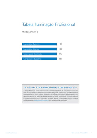 Tabela Iluminação Profissional
                            Philips Abril 2012




                             Luminárias Exterior                                           39

                             Luminárias Interior                                          133

                             Sistemas de Controlo                                         295

                             Lâmpadas e Balastros                                         321




                              ACTUALIZAÇÃO PDF TABELA ILUMINAÇÃO PROFISSIONAL 2012
                             A Philips Iluminação continua a apostar na constante introdução de soluções inovadoras no
                             mercado, cujo desenvolvimento tecnológico está em grande aceleração, as quais transmitimos
                             imediatamente aos nossos clientes. Prova desta estratégia e compromisso de futuro é a inclusão
                             periódica de todas as alterações e especialmente de todas as novidades na nossa Tabela de
                             Iluminação Proﬁssional 2012, que poderá encontrar sempre actualizada em formato digital na
                             nossa página web www.philips.pt/iluminacao, em Ferramentas & Downloads.




www.philips.pt/iluminacao                                                                                       Tabela Iluminação Profissional 2012   1
 