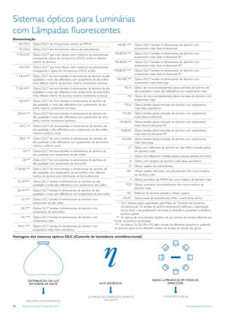Sistemas ópticos para Luminárias
com Lâmpadas ﬂuorescentes
Denominação
       AC-MLO Óptica OLC* de microprismas cónicos de PMMA                             M6-BD *** Óptica OLC* lamelas tri-dimensionais de alumínio com
       PC-MLO Óptica OLC* de microprismas cónicos de policarbonato                              acabamento mate, feixe bi-direcional

     T MLO-PC Óptica OLC* que inclui difusor (sem moldura) de policarbonato         M6-BD30 *** Óptica OLC* lamelas tri-dimensionais de alumínio com
              transparente, óptica de microprismas (MLO) acrílica e reflector                   acabamento mate, feixe bi-direcional 30º
              interno de alumínio                                                   M6-BD40 *** Óptica OLC* lamelas tri-dimensionais de alumínio com
                                                                                                acabamento mate, feixe bi-direcional 40º
       MLO-PC Óptica OLC* que inclui difusor (sem moldura) de policarbonato
              transparente e óptica de microprismas (MLO) acrílica                  M6-BD45 ***      Óptica OLC* lamelas tri-dimensionais de alumínio com
                                                                                                     acabamento mate, feixe bi-direcional 45º
     T C8-VH** Óptica OLC* de micro-lamelas tri-dimensionais de alumínio de alta
               qualidade e muito alta reflectância com acabamento de alto brilho,     M6-WB *** Óptica OLC* lamelas tri-dimensionais de alumínio com
               inclui reflector interno de alumínio, máximo rendimento luminoso                 acabamento mate, feixe largo
     T D8-VH** Óptica OLC* de micro-lamelas tri-dimensionais de alumínio de alta            M2-H Óptica de micro-lamelas/lamelas planas estriadas de alumínio de
               qualidade e muito alta reflectância com acabamento de semi-brilho,                alta qualidade e muito alta reflectância com acabamento mate
               inclui reflector interno de alumínio, máximo rendimento luminoso                M2 Óptica de micro-lamelas/lamelas planas estriadas de alumínio com
       C8-VH** Óptica OLC* de micro-lamelas tri-dimensionais de alumínio de                       acabamento mate
               alta qualidade e muito alta reflectância com acabamento de alto              M2-A Óptica lamelas planas estriadas de alumínio com acabamento
               brilho, máximo rendimento luminoso                                                mate, feixe assimétrico
      D8-VH ** Óptica OLC* de micro-lamelas tri-dimensionais de alumínio de                M2-BD Óptica lamelas planas estriadas de alumínio com acabamento
               alta qualidade e muito alta reflectância com acabamento de semi-                  mate, feixe bi-direcional
               brilho, máximo rendimento luminoso                                       M2-BD30 Óptica lamelas planas estriadas de alumínio com acabamento
       C8-C ** Óptica OLC* de micro-lamelas tri-dimensionais de alumínio de                     mate, feixe bi-direcional 30º
               alta qualidade e alta reflectância com acabamento de alto brilho,         M2BD45 Óptica lamelas planas estriadas de alumínio com acabamento
               máximo conforto visual                                                           mate, feixe bi-direcional 45º
       D8-C ** Óptica OLC* de micro-lamelas tri-dimensionais de alumínio de               M2-WB Óptica lamelas planas estriadas de alumínio com acabamento
               alta qualidade e alta reflectância com acabamento de semi-brilho,                mate, feixe largo
               máximo conforto visual
                                                                                               C3 Óptica com reflectores de alumínio em alto brilho e lamelas planas
          C8 ** Óptica OLC* de micro-lamelas tri-dimensionais de alumínio de                      em alumínio mate
                alta qualidade com acabamento de alto brilho                                     L Óptica com reflectores e lamelas planas concavas pintadas de branco
          D8 ** Óptica OLC* de micro-lamelas tri-dimensionais de alumínio de                    A Óptica com receptor de alumínio mate, feixe assimétrico
                alta qualidade com acabamento de semi-brilho
                                                                                                O Difusor opalino de policarbonato
 T D8-BD ** Óptica OLC* de micro-lamelas tri-dimensionais de alumínio de
            alta qualidade com acabamento de semi-brilho, inclui reflector                    OD Difusor opalino decorativo de policarbonato fixo numa moldura
            interno de alumínio para distribuição de luz bi-direcional                           de alumínio mate
                                                                                                 P Difusor prismático de PMMA fixo numa moldura de alumínio mate
      C6-VH*** Óptica OLC* lamelas tri-dimensionais de alumínio de alta
               qualidade e muito alta reflectância com acabamento alto brilho                 PCP Difusor prismático de policarbonato fixo numa moldura de
                                                                                                  alumínio mate
     D6-VH*** Óptica OLC* lamelas tri-dimensionais de alumínio de alta
              qualidade e muito alta reflectância com acabamento de semi-brilho               RO Reflector de alumínio pintado e difusor opalino

         C6 *** Óptica OLC* lamelas tri-dimensionais de alumínio com                       LIN-PC Óptica linear de policarbonato, efeito “suaves linhas de luz”
                acabamento de alto brilho                                              * OLC: Sistema óptico patenteado pela Philips de “Controlo de luminância
                                                                                          omnidirecional”. As lamelas de perfil tri-dimensional melhoram a distribuição
         D6 *** Óptica OLC* lamelas tri-dimensionais de alumínio com
                                                                                          da luz, reduz o encandeamento em todas as direções e aumentam a eficiência
                acabamento de semi-brilho
                                                                                          luminosa global.
        M6 *** Óptica OLC* lamelas tri-dimensionais de alumínio com                   ** As ópticas de micro-lamelas dispõem de um número de lamelas diferente em
               acabamento mate                                                      função da potência da lâmpada
                                                                                     *** As ópticas C6, D6, M6 e M2 têem lamelas de diferentes tamanhos e qualidade
      M6-A *** Óptica OLC* lamelas tri-dimensionais de alumínio com
                                                                                    do alumínio, assim como diferente número de lamelas em função das gamas
               acabamento mate, feixe assimétrico

Vantagens dos sistemas ópticos OLC (Controlo de luminância omnidireccional)




              DISTRIBUIÇÃO DA LUZ                                                                                   BAIXA LUMINÂNCIA EM TODAS AS
               EM FORMA DE DELTA                                        ALTA EFICIÊNCIA                                      DIRECÇÕES



                                                               ILUMINAÇÃO ENERGÉTICAMENTE                                    CONFORTO VISUAL
             MELHOR UNIFORMIDADE                                        EFICIENTE

24       Tabela Iluminação Profissional 2012                                                                                                    www.philips.pt/iluminacao
 