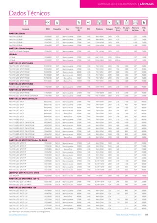 Tabela iluminacao-profissional-2012-alteracoes-junho-2