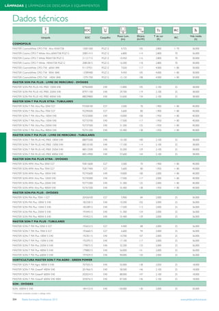 Tabela iluminacao-profissional-2012-alteracoes-junho-2