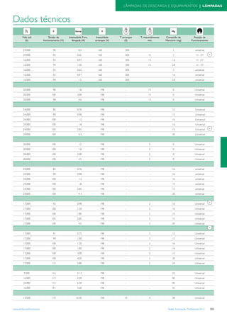 Tabela iluminacao-profissional-2012-alteracoes-junho-2