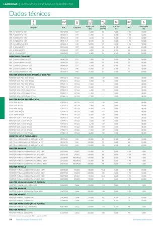Tabela iluminacao-profissional-2012-alteracoes-junho-2