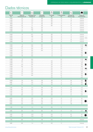 Tabela iluminacao-profissional-2012-alteracoes-junho-2