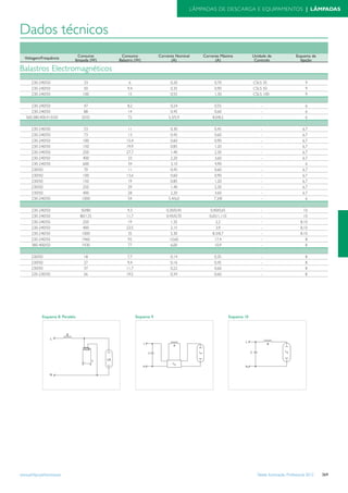 Tabela iluminacao-profissional-2012-alteracoes-junho-2