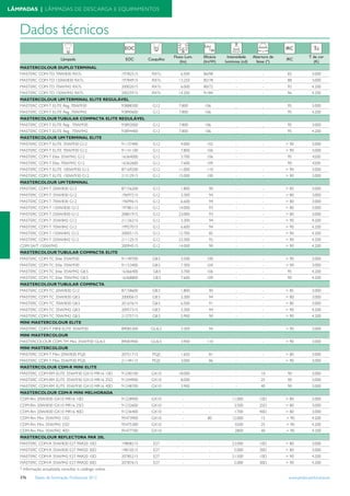 Tabela iluminacao-profissional-2012-alteracoes-junho-2