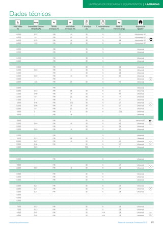 Tabela iluminacao-profissional-2012-alteracoes-junho-2