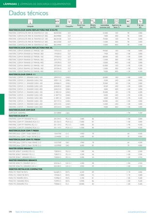 Tabela iluminacao-profissional-2012-alteracoes-junho-2