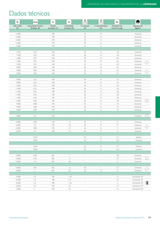 Tabela iluminacao-profissional-2012-alteracoes-junho-2