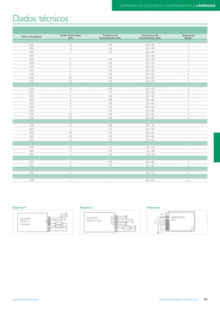 Tabela iluminacao-profissional-2012-alteracoes-junho-2