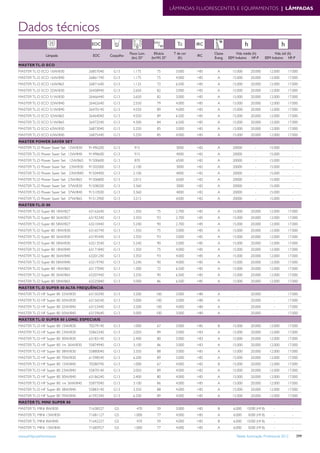 Tabela iluminacao-profissional-2012-alteracoes-junho-2