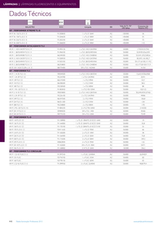 Tabela iluminacao-profissional-2012-alteracoes-junho-2