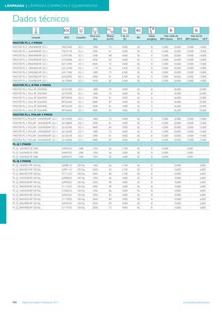 Tabela iluminacao-profissional-2012-alteracoes-junho-2
