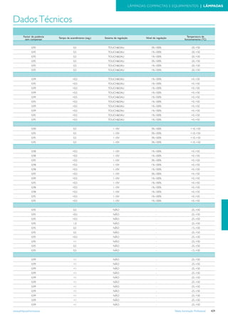 Tabela iluminacao-profissional-2012-alteracoes-junho-2