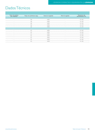 Tabela iluminacao-profissional-2012-alteracoes-junho-2