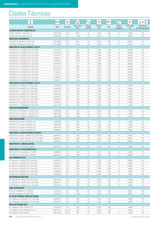 Tabela iluminacao-profissional-2012-alteracoes-junho-2