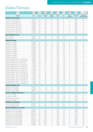 Tabela iluminacao-profissional-2012-alteracoes-junho-2