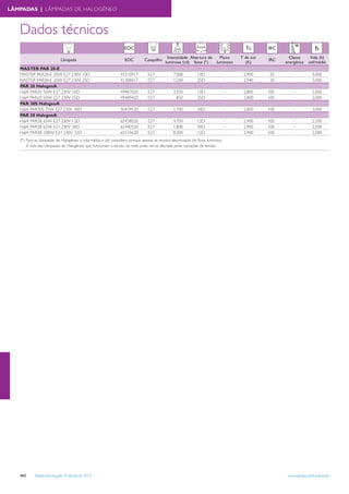 Tabela iluminacao-profissional-2012-alteracoes-junho-2
