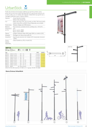 ILUMINAÇÃO RESIDÊNCIAL | EXTERIOR



UrbanStick
Família de luminárias de iluminação residêncial, que permite combinar vários
pontos de luz numa única coluna. Está disponível com suporte para anúncios com
o mesmo estilo, com um módulo LED integrado independente que garante que a
mensagem publicitária cause o máximo impacto.
Materiais        Corpo: Alumínio fundido.
                 Difusor: Vidro temperado
Cor              Philips Ultra Dark Grey 10714 (similar ous RAL 7043 texturizado).
                 Outras Cores RAL ou AKZO Futura Disponíveis sob consulta
Fonte de luz     Módulos LEDgine até 6700 lúmenes
Balastros        Fluxo luminoso constante (CLO), LumiStep (LS), 1-10V (D7)
Temperatura      LED:
de Cor           Branco quente, 3000K
                 Branco neutro, 4000K
Ópticas          LEDgine multicapa: média (DM), larga (DW) ou conforto (DC)
Instalação       Montagem em coluna, braço ø90 mm
Acessórios       Suporte para anuncios com módulo LED incorporado (consumo
                 <20W)
Outras           Célula fotoeléctrica (PH) e fusível (FU)
Opções
Disponíveis

                                                                                                         BRP720
 BRP720
      Classe I                  65      08

Tipo                                                                  EOC         EUROS
BRP720 GRN34-1S/740 I         DM FG                                  Consultar   Consultar
BRP720 GRN67-1S/740 I         DM FG                                  Consultar   Consultar
BRP720 GRN34-1S/740 II DM FG                                         Consultar   Consultar
BRP720 GRN67-1S/740 II DM FG                                         Consultar   Consultar
BRP720 GRN34-1S/740 I         DM FG PH                               Consultar   Consultar
BRP720 GRN67-1S/740 I         DM FG PH                               Consultar   Consultar
BRP720 GRN34-1S/740 I         DM FG FU                               Consultar   Consultar
BRP720 GRN67-1S/740 I         DM FG FU                               Consultar   Consultar
ZRP720 BNRH              GR (Porta banner)                           Consultar   Consultar
GRN34-1S/740: GRN: Greenline, 34: 3400 lm, 1S: 1.ª geração, 740: IRC>70, 4000K


 Gama Colunas UrbanStick




                    1                             2                               3          4       5                         6

www.philips.pt/iluminacao                                                                                Tabela Iluminação Proﬁssional 2012   61
 