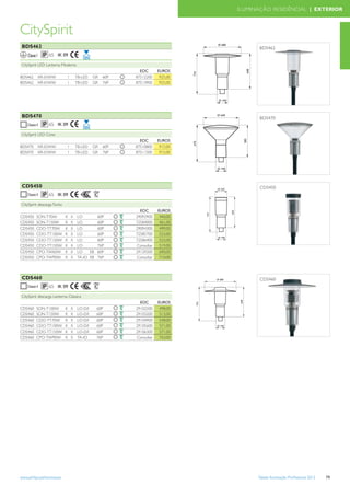 ILUMINAÇÃO RESIDÊNCIAL | EXTERIOR



CitySpirit
 BDS462                                                                                    BDS462
    Classe I
 CitySpirit LED Lanterna Moderna
                                                                EOC       EUROS
BDS462         XR-E/WW           I        TB-LED   GR   60P   87512200     925,00
BDS462         XR-E/WW           I        TB-LED   GR   76P   87513900     925,00




 BDS470                                                                                    BDS470


 CitySpirit LED Cone
                                                                EOC       EUROS
BDS470         XR-E/WW           I        TB-LED   GR   60P   87510800     915,00
BDS470         XR-E/WW           I        TB-LED   GR   76P   87511500     915,00




 CDS450                                                                                    CDS450
                   65 IK 09
 CitySpirit descarga Tocha
                                                                EOC       EUROS
CDS450     SON-T70W          K       II    LO       60P       29092900     440,00
CDS450     SON-T150W         K       II    LO       60P       72584000     461,00
CDS450     CDO-TT70W         K       II    LO       60P       29094300     499,00
CDS450     CDO-TT100W        K       II    LO       60P       72585700     523,00
CDS450     CDO-TT150W        K       II    LO       60P       72586400     523,00
CDS450     CDO-TT150W        K       II    LO       76P       Consultar    519,00
CDS450     CPO-TW60W         K       II    LO    EB 60P       29129200     690,00
CDS450     CPO-TW90W         K       II    TA-IO EB 76P       Consultar    710,00




 CDS460                                                                                    CDS460
                   65 IK 09
 CitySpirit descarga Lanterna Clássica
                                                                EOC       EUROS
CDS460     SON-T100W         K       II   LO-D/I    60P       29102500     498,00
CDS460     SON-T150W         K       II   LO-D/I    60P       29103200     513,00
CDS460     CDO-TT70W         K       II   LO-D/I    60P       29104900     548,00
CDS460     CDO-TT100W        K       II   LO-D/I    60P       29105600     571,00
CDS460     CDO-TT150W        K       II   LO-D/I    60P       29106300     571,00
CDS460     CPO-TW90W         K       II   TA-IO     76P       Consultar    763,00




www.philips.pt/iluminacao                                                                 Tabela Iluminação Proﬁssional 2012   79
 