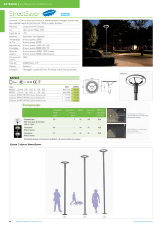 EXTERIOR | ILUMINAÇÃO RESIDÊNCIAL


                                                              DE
   StreetSaver                                  N OV
                                                       I DA



   Luminária LED económica para iluminação residêncial para Montagem a poste ideal
   para substituir vapor de mercúrio até 125W ou vapor de sódio.
   Materiais       Corpo: Alumínio fundido.
   Cor             Cinza escuro Philips 7043
   Fonte de luz    LED
   Balastros       Electrónico não regulável
   Temperatura     Branco quente, 3000K
   de Cor          Branco neutro, 4000K
   Reprodução      Branco quente, 3000K, IRC>80
   Cromática       Branco neutro, 4000K, IRC>70
   Fluxo do        Branco quente, 3000K, 1820 lúmenes
   sistema         Branco neutro, 4000K, 2382 lúmenes
   Consumo do      55W
   sistema
   Vida útil       50.000 horas L70
   Ópticas         Simétrica
   Instalação      Montagem a poste (60 mm). Fornecida com 6 metros de cabo
                                                                                                                                        BBP007

    BPP007                                                                                         598


                    65 IK 08




                                                                                                         391
                                                                                         598


   Tipo                                                               EOC      EUROS




                                                                                                               278
   BPP007 LED-HP 830 PSU II GR 60P                                  89672100    402,00
   BPP007 LED-HP 740 PSU II GR 60P                                  89673800    402,00                                 106
   Conjunto BPP007-HP/740 Coluna cilíndrica 3,5m                   7 1774399    925,00
   Conjunto BPP007-HP/740 Coluna cilíndrica 4m                     7 1775099    975,00
   Conjunto BPP007-HP/740 Coluna cilíndrica 4,5m                   7 1776799    999,00



                                                                                                                     Incómodo para
                                                                                                                     o céu noturno
                                                                                                                                  Incómodo para
                                                                                                                                  os moradores
                                                                                                                                  locais
                                                                                                                     Perda de ﬂuxo
                                                                                                                     devido à baixa eﬁciência




    Gama Colunas StreetSaver




                                                                     1                         2                3

   86      Tabela Iluminação Proﬁssional 2012                                                                                                     www.philips.pt/iluminacao
 