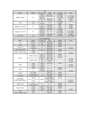 Marca Modelo Motor RPM Gasolina álcool
até 83 600 a 650 5º a 9º/650
84 e 85 800 a 900 (A) 5º a 9º/900 14º a 18º/650
86 a 89 12º a 16º/650 18º a 22º/650
90 e 91 600 a 650 8º/650 14º/650
92 700 a 750 8º/700 14º/700
2.0 93 5º a 7º/800
2.2 93 e 94 6º/800
89 600 a 650 8º/650 14º/650
90 e 91 750 a 850 8º/700 14º/800
92 e 94 850 a 950 8º/900 14º/800
até 83 600 a 900 5º a 9º/650
84 e 85 5º a 9º/900 14º a 18º/600
86 a 89 12º a 16º/850 18º a 22º/600
90 a 93 850 a 950 8º/900 14º/650
C-40 / A-40 4.8 90 a 94 600 a 650 2º a 6º/650 14º a 18º/650
Marca Modelo Motor RPM Gasolina álcool
AE 1.0 92 a 94 900 a 1000 10º/950
AE 1.0I 95 850 a 950 9º/950
Fusca 1.3 BJ Todos 650 a 750 10º/700
1.3 BY 650 a 750 15º/700
1.3 BK / BM 950 a 1050 18º/1000
Fusca / Kombi 1500 1.5 todos 650 a 750 10º/700
1.5 BR 900 a 1000 9º/950
1.5 BI 950 a 1050 18º/1000
até 83 900 a 1000 10º/950
84 a 86 700 a 800 10º/750
93 a 94 900 a 1000 4,5º/1000
até 83 950 a 1050 15º/1000
93 1050 a 1100 10º/1100
94 1050 10º1050
1.6 BZ até 83 650 a 750 10º/700
1.6 BX Todos 18º/1000
1.6 UK Todos 15º/1000
1.6 BG até 83 10º/950
84 a 94 12,5º/950
90 a94 950 a 1050 15º/1000
1.6 (1 Carb) 650 a 750 15º/700
1.6 (2 Carb) 900 a 1000 10º/950
Gol / Saveiro 1.6 UM (até 059427) Todos 750 a 850 15º/850
750 A 850
1000 A 1100 (A)
750 A 850 15º/1000 (F)
950 A 1050 (A) 9º/800 (G)
1.6 UC 15º/850
1.6 BW até 10001 15º/850
1.6 UA até 83 900 a 1000 12,5º/950
1.6 UH Todos 850 a 950 10º/900
1.6 UP até 89 750 a 850 15º/800
Passat 1.6 BS 900 a 1000 9º/950
Passat / Voyage / Parati 1.6 UC 750 a 850 15º/800
15º/1000
Todos
Saveiro / Gol ar
Todos
Saveiro / Gol 750 a 850
até 89
1.6 UM
1.6 BW
Gol / Saveiro
Parati/ Passat/ Saveiro
900 a 1000
1.6
Kombi
TodosBrasilia
1.6 BD/ UJ/UJA
1.6 BC / UF/ UFA
Fusca
950 a 1050
Kombi
Gol
todosFusca / Gol
TodosPassat / Voyage / Parati
4.1Veraneio / C-10 / A-10 800 a 900 (A)
VW (VOLKSVAGEM)
Trafic 775 a 825
4.1Bonanza / C-20 /A-20
4.1Opala / Caravan
GM
 