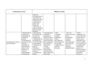 Conhecimento na área                                                            Biblioteca Escolar

                                               âmbito da
                                               actividade lectiva:
                                               . Requisição do
                                               espaço para aulas;
                                               . Requisição de
                                               recursos para a
                                               sala de aula
                                               (Trago Já);
                                               . Requisição do
                                               espaço e materiais
                                               para exposições
                                               temáticas.
                            - Planificação de  - Promoção da         - Inexistência de     - PNL;                - PC’s em          - Maior
                            acordo com a       leitura para todos    orientações,          - Fundação           número reduzido     cooperação com
                            metodologia do     os alunos do          integradas no         Calouste             para as             os professores de
                            trabalho de        Agrupamento           desenvolvimento       Gulbenkian;          necessidades        sala de aula, de
                            projecto:          - Programação de      curricular, para o    -Maior               sentidas e          modo a que se
                            levantamento de    actividades que       desenvolvimento       diversidade de       hardware            planifique, pelo
Formação para a leitura e   questões; procura, visem a formação      das competências      obras disponíveis    actualizado para    menos 1 módulo,
para as literacias          selecção e         de utilizadores;      da Literacia da       no mercado;          que se possam       em conjunto com
                            tratamento da      - Elaboração do       Informação;           - Implemento na      utilizar os         a equipa da BE.
                            informação de      Guia do               - Poucas              oferta de            materiais           Desta forma
                            forma a saber      Utilizador e          actividades           formação.            disponibilizados.   garante-se o
                            utilizá-la e a     outros de apoio à     direccionadas                                                  desenvolvimento
                            tornar-se          pesquisa;             especificamente                                                de competências
                            conhecimento e     - Construção de       para a literacia da                                            de leitura e
                            construção de      Maletas               informação;                                                    literacia no


                                                                                                                                                  7
 