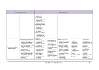 Conhecimento na área                                                                            Biblioteca escolar

                                                             actividades a
                                                             desenvolver;
                                                            Convida para
                                                             sessões organizadas
                                                             no âmbito da
                                                             Formação Cívica os
                                                             directores de turma;
                                                            Rentabilização dos
                                                             recursos da
                                                             biblioteca em
                                                             actividades de
                                                             ensino e de apoio
                                                             aos alunos;
                                                            Promoção do Plano
                                                             Nacional de Leitura
                                                             e colaboração na
                                                             leitura e divulgação
                                                             do PNL.
                           A importância do papel do       Trabalho de                                       A diversidade de                                  Proporcionar
                                                                                       Fracos hábitos de
                            professor bibliotecário na       promoção da leitura                                títulos e de autores é    Pouca                   formação aos
                                                                                        leitura da maioria
                            promoção da literacia da         com todas as                                       apelativa para todos       importância             docentes na área da
                                                                                        dos alunos;
                            informação e da leitura;         turmas da escola e                                 os alunos;                 atribuída pelo          promoção da leitura
                                                                                       Fraco domínio das
                           A biblioteca escolar é vista     do agrupamento;                                   Muitas actividades         currículo às            e das novas
                                                                                        literacias digitais
                            como um espaço de               Promoção da                                        previstas no plano         literacias da           literacias;
Formação para a leitura                                                                 por parte de muitos
                            trabalho e construção do         leitura, realizando                                anual de actividades       informação;            Divulgar guiões
e para as literacias                                                                    docentes,
                            conhecimento;                    várias actividades                                 ligadas à leitura, ao     A pouca                 promotores da
                                                                                        acompanhado por
                           Promover acções de               com alunos, ao                                     livro e à divulgação       disponibilidade         literacia da
                                                                                        alguma resistência
                            sensibilização e formação        longo do ano;                                      da informação              por falta de            informação;
                                                                                        à mudança;
                            de utilizadores adequada        Divulgação de                                      recorrendo às novas        tempo;                 Trabalho
                                                                                       Persistência na
                            aos diferentes tipos e às        obras do PNL e                                     tecnologias;              Leitura de carácter     colaborativo entre a
                                                                                        leitura dos mesmos
                            suas necessidades                leitura extensiva                                 Alteração nos              pontual.                BE e o PTE no
                                                                                        títulos e autores.
                            concretas;                       nas turmas;                                        processos de                                       sentido de
                           Criar condições de acesso       Criação de                                         comunicação, via e-                                promover a literacia


                                                                                    Isabel da Conceição Teixeira                                                                8
 