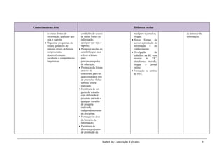 Conhecimento na área                                                               Biblioteca escolar

           às várias fontes de            condições de acesso                       mail para o jornal ou    da leitura e da
           informação, qualquer que       às várias fontes de                       blogue;                  informação.
           seja o suporte;                informação,                              Novas formas de
          Organizar programas de         qualquer que seja o                       acesso e produção de
           leitura geradores de           suporte;                                  informação e do
           maiores níveis de leitura,    Promover acções de                        conhecimento;
           compreensão,                   sensibilização para                      Divulgação          de
           desenvolvimento                o livro e leitura                         trabalhos na BE com
           vocabular e competências       para                                      recurso    às    TIC,
           linguísticas.                  pais/encarregados                         plataforma moodle,
                                          de educação;                              blogue     e    jornal
                                         Promoção da leitura                       online;
                                          através de                               Formação no âmbito
                                          concursos, para os                        do PTE.
                                          quais os alunos têm
                                          de preencher fichas
                                          sobre a leitura
                                          realizada;
                                         Existência de um
                                          guião de trabalho
                                          cuja utilização é
                                          proposta em todo e
                                          qualquer trabalho
                                          de pesquisa
                                          realizado,
                                          independentemente
                                          da disciplina;
                                         Formação na área
                                          da literacia da
                                          Informação;
                                         Existência de
                                          diversos projectos
                                          de promoção da


                                                            Isabel da Conceição Teixeira                                   9
 