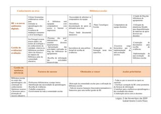 Conhecimento na área                                                                            Biblioteca escolar

                                                                                                                                                                -Criação do blog das
                     Utilizar ferramentas                                   -Necessidade de substituir os
                                                                                                                                                                bibliotecas do
                     colaborativas online                                   computadores da equipa.
                                                                                                                                                                agrupamento.
                     para                      -A    biblioteca está
BE e os novos        estimular as              equipada         com         -Inexistência          de
                                                                                                            -Plano Tecnológico          Computadores da         -Utilização da
ambientes            aprendizagens dos         computadores     com         documentação de apoio ao
                                                                                                            Escolar                     equipa obsoletos.       plataforma Moodle
digitais.            alunos                    acesso à Internet e          utilizador nesta área.
                                                                                                                                                                para disponibilização
                     Existência de             impressora.
                                                                                                                                                                de materiais de apoio
                     mudanças constantes                                    -Pouco fundo documental
                                                                                                                                                                diversos aos
                     a nível tecnológico.                                   interactivo.
                                                                                                                                                                docentes.
                                               -Presença     dos    prof.
                     Em Portugal existem
                                               bibliotecários         em
                     poucos dados, em
                                               reuniões          diversos                                                                                       -Construção        de
                     termos de avaliação e
                                               departamentos.                                                                                                   documentos       para
                     de conhecimento da                                                                                                 -Excessiva     carga
Gestão de                                      -Apresentação          das                                                                                       recolha            de
                     realidade, relativos às                                Inexistência de uma política    -Realização            de   borucrática que a
                                               actividades realizadas no                                                                                        evidências.
evidências/          bibliotecas escolares.
                                               blog das bibliotecas do
                                                                            formal de recolha de            formação nesta       área   implementação     da
avaliação.           Aferir da eficácia e                                   evidências.                     específica.                 auto-avaliação
                                               agrupamento.                                                                                                     -Implementação da
                     do impacto da                                                                                                      envolve.
                                                                                                                                                                auto-avaliação      da
                     Biblioteca junto da
                                               -Recolha de informação                                                                                           biblioteca escolar.
                     comunidade
                                               das           actividades
                     educativa.
                                               desenvolvidas

   Gestão da
   mudança
                                  Factores de sucesso                                      Obstáculos a vencer                                     Acções prioritárias
   SÍNTESE

Biblioteca escolar
no centro das                                                                                                                           - Todas as que se associem ao apoio ao
aprendizagens e da   -Professoras bibliotecárias a tempo inteiro.                                                                       currículo.
                                                                            -Motivação da comunidade escolar para a utilização da
construção do        -Identificação das necessidades de aprendizagem.                                                                   - Clarificar a actuação da BE como promotora
                                                                            biblioteca escolar.
conhecimento.        -Recolha de evidências.                                                                                            da literacia de informação
                                                                            - Falta de recursos humanos (funcionário/animadores) e
Optimizar recursos   -Trabalho cooperativo.                                                                                             -Contribuir para a melhoria as aprendizagens e
                                                                            financeiros para uma melhor gestão da BE
e processos para a   -Envolvimento de toda a comunidade escolar.                                                                        dos resultados dos alunos
promoção do                                                                                                                             -Colaboração activa com os docentes
sucesso educativo
                                                                                                                                          Lagos, 2 de Novembro de 2009
                                                                                                                                                 Isabel Maria Costa Flosa
 