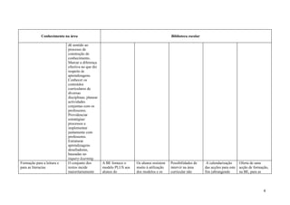 Conhecimento na área                                                         Biblioteca escolar

                            dê sentido ao
                            processo de
                            construção de
                            conhecimento.
                            Marcar a diferença
                            efectiva no que diz
                            respeito às
                            aprendizagens.
                            Conhecer os
                            conteúdos
                            curriculares de
                            diversas
                            disciplinas; planear
                            actividades
                            conjuntas com os
                            professores.
                            Providenciar
                            estratégias/
                            processos a
                            implementar
                            juntamente com
                            professores.
                            Estruturar
                            aprendizagens
                            desafiadoras,
                            baseadas no
                            inquiry-learning.
Formação para a leitura e   O conjunto dos         A BE fornece o    Os alunos resistem   Possibilidades de     A calendarização      Oferta de uma
para as literacias          textos incide          modelo PLUS aos   muito à utilização   intervir na área     das acções para este   acção de formação,
                            maioritariamente       alunos do         dos modelos e os     curricular não       fim (abrangendo        na BE, para as




                                                                                                                                                    4
 