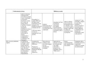 Conhecimento na área                                                             Biblioteca escolar

                          sobre as literacias
                          informacionais
                          (reconhecer quando
                          é que a informação
                          é necessária,          Secundário e o
                                                                                                                                         turmas do 7.º ano,
                          localizá-la, avaliá-   modelo BIG6 aos
                                                                                                                   todos os sétimos      intitulada: “Julgava
                          la e usá-la, de        do Básico para                              disciplinar de Área
                                                                                                                   anos) tiveram de      eu que sabia
                          forma eficaz).         efectuarem as suas                          de Projecto,
                                                                       próprios                                    ser passadas para o   pesquisar…”,
                          Também é realçado      pesquisas. Há                               oferecendo
                                                                       professores que os                          2.º período, o que    através da qual se
                          o facto de             também um guia de                           actividades
                                                                       acompanham não                              se revelou negativo   pretende que os
                          programas              avaliação de sites.                         especificamente
                                                                       os incentivam à sua                         porque é agora que    alunos adquiram
                          centrados na leitura                                               vocacionadas para
                                                                       exploração.                                 os alunos se          competências em
                          desenvolverem          A BE tem vindo a                            a pesquisa e para a
                                                                                                                   encontram a fazer     literacia da
                          capacidades            investir na                                 leitura.
                                                                                                                   as pesquisas.         informação o mais
                          acrescidas de          aquisição de livros
                                                                                                                                         cedo possível.
                          leitura,               juvenis.
                          compreensão e
                          competências
                          vocabulares e de
                          linguagem.
BE e os novos ambientes   O advento de           Existência da         Não existe um         Aproveitar ao         Deixar                Frequentar toda a
digitais                  catálogos e bases      página e do blog da   catálogo online       máximo as acções      sistematicamente      formação possível e
                          de dados online,       Biblioteca.           nem uma listagem      de formação que       para segundo plano    empreender
                          assim como da                                de sites              vão sendo             este assunto.         esforços no sentido
                          Internet, faz com      Progressiva           devidamente           oferecidas e                                da autoformação.
                          que a BE deva          generalização da      avaliados.            projectos com
                          liderar a formação     Plataforma Moodle                           qualidade como o
                          de utilizadores,       para fins                                   “SER online”.
                          para além de           educativos.
                          disponibilizar




                                                                                                                                                         5
 
