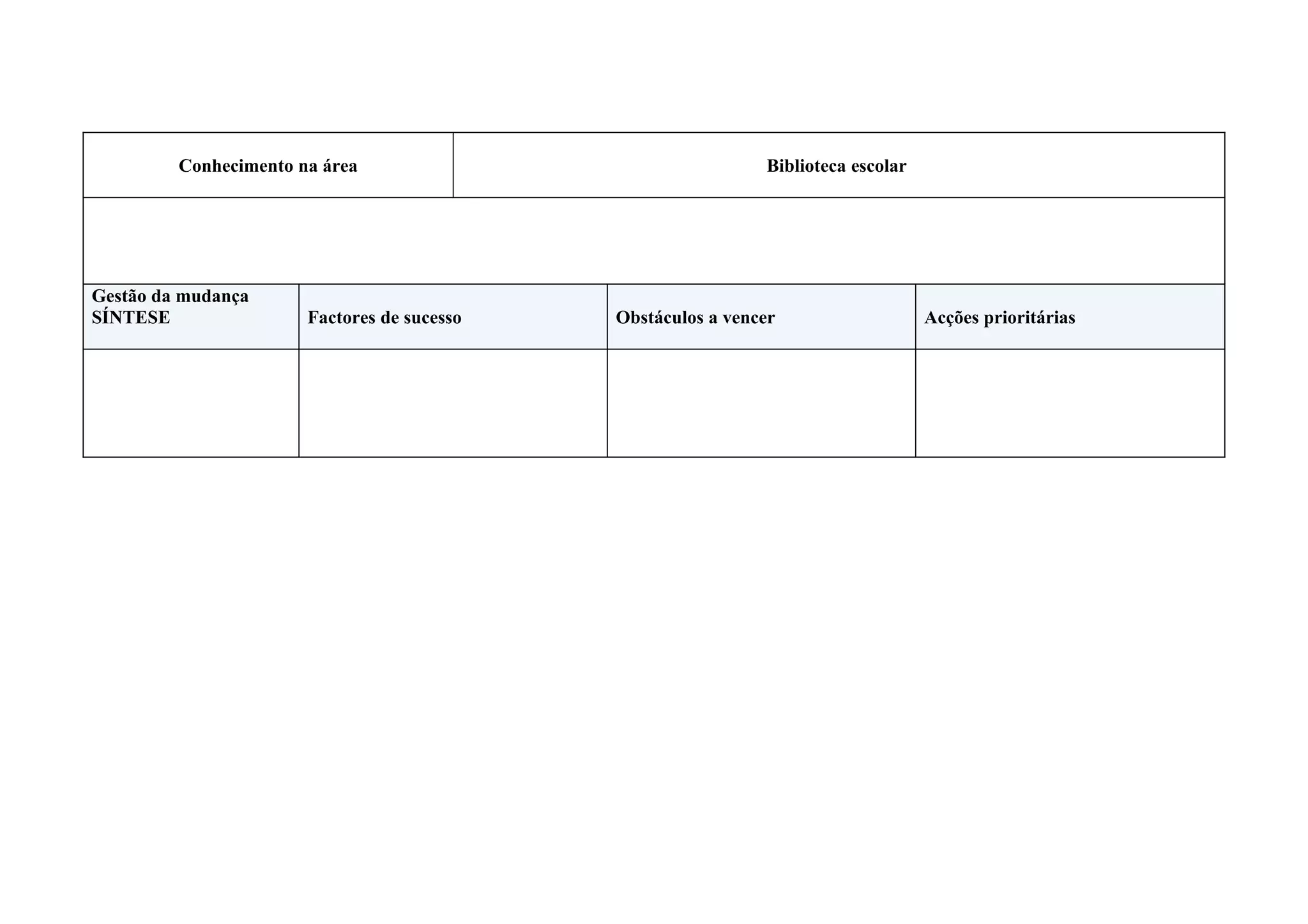 Conhecimento na área                                 Biblioteca escolar




Gestão da mudança
SÍNTESE                Factores de sucesso   Obstáculos a vencer                   Acções prioritárias
 