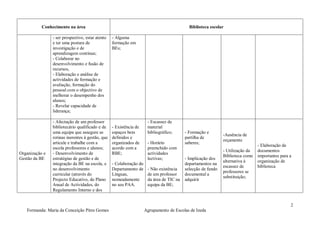 Conhecimento na área                                                             Biblioteca escolar

                - ser prospectivo, estar atento   - Alguma
                e ter uma postura de              formação em
                investigação e de                 BEs;
                aprendizagem contínua;
                - Colaborar no
                desenvolvimento e fusão de
                recursos,
                - Elaboração e análise de
                actividades de formação e
                avaliação, formação do
                pessoal com o objectivo de
                melhorar o desempenho dos
                alunos;
                - Revelar capacidade de
                liderança;

                - Afectação de um professor                           - Escassez de
                bibliotecário qualificado e de    - Existência de     material
                uma equipa que assegure as        espaços bem         bibliográfico;      - Formação e
                                                                                                              -Ausência de
                rotinas inerentes à gestão, que   definidos e                             partilha de
                                                                                                              orçamento
                articule e trabalhe com a         organizados de      - Horário           saberes;
                                                                                                                                - Elaboração de
                escola professores e alunos;      acordo com a        preenchido com
                                                                                                              - Utilização da   documentos
Organização e   - Desenvolvimento de              RBE;                actividades
                                                                                                              Biblioteca como   importantes para a
Gestão da BE    estratégias de gestão e de                            lectivas;           - Implicação dos
                                                                                                              alternativa à     organização de
                integração da BE na escola, e     - Colaboração do                        departamentos na
                                                                                                              escassez de       biblioteca
                no desenvolvimento                Departamento de     - Não existência    selecção de fundo
                                                                                                              professores se
                curricular (através do            Línguas,            de um professor     documental a
                                                                                                              substituição;
                Projecto Educativo, do Plano      nomeadamente        da área de TIC na   adquirir
                Anual de Actividades, do          no seu PAA.         equipa da BE;
                Regulamento Interno e dos


                                                                                                                                                 2
   Formanda: Maria da Conceição Pires Gomes                          Agrupamento de Escolas de Izeda
 