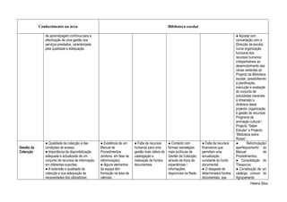 Conhecimento na área                                                                  Biblioteca escolar

               de aprendizagem contínua para a                                                                                                 ● Apostar (em
               efectivação de uma gestão dos                                                                                                   concertação com a
               serviços prestados, caracterizada                                                                                               Direcção da escola)
               pela qualidade e adequação.                                                                                                     numa organização
                                                                                                                                               funcional dos
                                                                                                                                               recursos humanos
                                                                                                                                               indispensáveis ao
                                                                                                                                               desenvolvimento das
                                                                                                                                               várias vertentes do
                                                                                                                                               Projecto da Biblioteca
                                                                                                                                               escolar, possibilitando
                                                                                                                                               a planificação,
                                                                                                                                               execução e avaliação
                                                                                                                                               do conjunto de
                                                                                                                                               actividades inerentes
                                                                                                                                               à dimensão e
                                                                                                                                               dinâmica deste
                                                                                                                                               projecto: organização
                                                                                                                                               e gestão de recursos/
                                                                                                                                               Programa de
                                                                                                                                               animação cultural /
                                                                                                                                               Projecto “Saber
                                                                                                                                               Estudar” e Projecto
                                                                                                                                               “Biblioteca sobre
                                                                                                                                               Rodas”;
               ● Qualidade da colecção e das        ● Existência de um    ● Falta de recursos     ● Contacto com         ● Falta de recursos   ●        Reformulação/
Gestão da      condições de acesso;                 Manual de             humanos para uma        formas/ estratégias    financeiros que       aperfeiçoamento do
Colecção       ● Importância da disponibilização    Procedimentos         gestão mais célere da   mais profícuas de      permitam uma          Manual               de
               adequada e actualizada de um         (embora, em fase de   catalogação e           Gestão da Colecção,    actualização          Procedimentos;
               conjunto de recursos de informação   reformulação);        indexação de fundos     através da troca de    constante do fundo    ● Consolidação do
               em diferentes suportes;              ● Alguns elementos    documentais.            experiências /         documental;           Thesaurus;
               ● A extensão e qualidade da          da equipa têm                                 informações            ● O desgaste de       ● Constituição de um
               colecção e sua adequação às          formação na área de                           disponíveis na Rede.   determinados fundos   catálogo comum do
               necessidades dos utilizadores;       ciências                                                             documentais, que      Agrupamento
                                                                                                                                                         Helena Silva
 