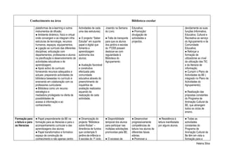 Conhecimento na área                                                                            Biblioteca escolar

                   plataformas de e-learning e outros      Actividades de cada      ,inserido na Semana      Educativa;                                    devidamente as suas
                   instrumentos de difusão;                uma das estruturas)      do Livro;                ● Promoção/                                   funções Informativa,
                   ● Ambiente dinâmico, físico e virtual                                                     divulgação de                                 Educativa, Cultural e
                   onde convergem e se integram infra-     ● O projecto “Saber      ● Falta de transporte    actividades e                                 Recreativa ao serviço
                   estruturas de tecnologia, recursos      Estudar” em suporte      para que os alunos       projectos.                                    do Agrupamento e da
                   humanos, espaços, equipamentos;         papel e digital que      dos jardins e escolas                                                  Comunidade
                   ● Ligação ao currículo das diferentes   fomenta a                do 1ºCEB possam                                                        Educativa;
                   disciplinas; articulação com            aprendizagem             deslocar-se com                                                        ● Reforçar a
                   departamentos, professores e alunos     autónoma dos             regularidade à                                                         formação de
                   na planificação e desenvolvimento de    alunos;                  Biblioteca do                                                          utilizadores ao nível
                   actividades educativas e de                                      Agrupamento;                                                           da utilização das TIC
                   aprendizagem;                           ● Avaliação favorável                                                                           e da literacia de
                   ● Apoio activo do currículo:            e construtiva                                                                                   informação;
                   fornecendo recursos adequados e         efectuada pela                                                                                  ● Cumprir o Plano de
                   actuais; preparando actividades de      comunidade                                                                                      Actividades da BE (
                   biblioteca baseadas no currículo e      educativa através do                                                                            integrado no Plano de
                   ensinando em colaboração com os         preenchimento de                                                                                Actividades do
                   professores curriculares                inquéritos de                                                                                   Agrupamento);
                   ● Biblioteca como um recurso            avaliação realizados
                   estratégico e                           aquando da                                                                                      ● Realização das
                   mediadora privilegiada na oferta de     realização de cada                                                                              propostas constantes
                   possibilidades de                       actividade;                                                                                     do Programa de
                   acesso à informação e ao                                                                                                                Animação Cultural da
                   conhecimento;                                                                                                                           BE, que abrangem
                                                                                                                                                           todos os ciclos de
                                                                                                                                                           ensino.

Formação para      ● Papel preponderante da BE na          ● Dinamização do         ● Disponibilidade        ● Desenvolver            ● Resistência à      ● Todas as
a leitura e para   formação para as literacias e para o    projecto “Biblioteca     temporal dos alunos      progressivamente        leitura manifestada   actividades
as literacias      acompanhamento curricular e das         sobre Rodas” –           para participar nas      competências de         por alguns alunos.    constantes do
                   aprendizagens dos alunos;               itinerância de fundos    múltiplas solicitações   leitura nos alunos de                         Programa de
                   ● Papel transformativo e formativo:     que contempla 9          promovidas pela BE;      diferentes faixas                             Animação Cultural da
                   espaço de construção de                 jardins-de-infância e                             etárias;                                      Be têm em vista a
                   conhecimento e não apenas centro        9 escolas do 1º ciclo;   ● O excesso de           ● Promover a                                  formação para a
                                                                                                                                                                     Helena Silva
 