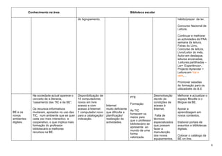 Conhecimento na área                                                         Biblioteca escolar

                                                do Agrupamento.                                                              hábito/prazer de ler.

                                                                                                                             Concurso Nacional de
                                                                                                                             Leitura.

                                                                                                                             Continuar e melhorar
                                                                                                                             as actividades do PAA:
                                                                                                                             semana da leitura,
                                                                                                                             Feiras do Livro,
                                                                                                                             Concurso de leitura,
                                                                                                                             Livro/Leitor do mês,
                                                                                                                             Autor em destaque,
                                                                                                                             leituras encenadas,
                                                                                                                              Leituras partilhadas –
                                                                                                                             Ler+ Experiência+,
                                                                                                                             Projecto Aprender +
                                                                                                                             Leitura em Vai e
                                                                                                                             vem,…

                                                                                                                             Promover sessões
                                                                                                                             de formação para os
                                                                                                                             utilizadores da B.E

              Na sociedade actual aparece o     Disponibilização de                                         Desmotivação     Melhorar e actualizar o
                                                                                         PTE
              conceito de e-literacia,          10 computadores                                             devido às        espaço Moodle e o
              “casamento das TIC e da BE”.      novos em livre                                              condições de     Blogue da BE.
                                                                                         Formação
                                                acesso e com          Internet                              acesso à
              Os recursos informativos          acesso à Internet     muito deficiente                      Internet.        Apoiar a
                                                                                         As TIC
BE e os       mudaram, apoiados no uso das      1 computador novo     que dificulta a                                        aprendizagem em
                                                                                         fornecem os
novos         TIC, num ambiente que se quer     para a catalogação/   planificação/                          Falta de        novos contextos.
                                                                                         meios para
ambientes     cada vez mais interactivo e       indexação.            realização de                         técnicos
                                                                                         que o professor
digitais.     cooperativo, o que implica mais                         actividades.                          especializados   Elaborar portais de
                                                                                         bibliotecário se
              formação do professor-                                                                        que possam       assuntos e bibliotecas
                                                                                         apresente ao
              bibliotecário e melhores                                                                      fazer a          digitais.
                                                                                         mundo de uma
              recursos na BE.                                                                               manutenção
                                                                                         forma
                                                                                                            dos novos        Colocar o catálogo da
                                                                                         valorizada.
                                                                                                            equipamentos.    BE on-line.

                                                                                                                                                       6
 