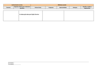 Conhecimento na área                                                     Biblioteca escolar
              Aspectos críticos que a Literatura                                                                  Desafios. Acções a
Domínio                                                Pontos fortes   Fraquezas      Oportunidades     Ameaças
                          identifica                                                                                implementar




                         A colaboração dada pelo Órgão Directivo




  Actividade 1
  Formada(o)………………………
 
