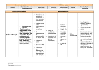 Conhecimento na área                                                                   Biblioteca escolar
                             Aspectos críticos que a                                                                                             Desafios. Acções a
       Domínio                                                Pontos fortes           Fraquezas          Oportunidades        Ameaças
                              Literatura identifica                                                                                                implementar

          Conhecimento na área                                                                      Biblioteca escolar

                                                          A existência de
                                                           documentos
                                                           orientadores a
                                                           nível nacional e
                                                           internacional;
                                                                                                                                                Actualização da
                                                          O apoio da RBE                                                                        biblioteca digital do
                                                           e dos                                         Catálogo                               Agrupamento;
                            Connection, not               coordenadores                                  concelhio;
                             Colection.                    inter-                                                                               Aposta na colecção
                         The informations                  concelhios;                                   Blog da BE;                            digital;
                         environment of the                                      Colecção
                         21st is complex and              A                      insuficiente e         Circulação                            Envolvimento de todos
                         fluid, connective and             disponibilização       desequilibrada;         de fundos,                             os intervenientes pelo
                                                                                                                            O Boom
Gestão da Colecção       interactive, diverse,             de                                             ao nível                               processo educativo na
                                                                                                                             informacional
                         ambiguous and                     documentação          Inexistência da         concelhio e                            gestão da colecção;
                         unpredictable by                  no sítio da RBE;       prática de uma          de
                         physical collections,                                    política                agrupamen                             Aumento/actualização
                         time, place and                  O apoio do             documental;             to;                                    do
                         national boundaries.              SABE;                                                                                 equipamento/software,
                         (Roos Todd, 2001)                                                               O apoio da                             de modo a melhorar as
                                                          O apoio da BM;                                 BM.                                    condições para
                                                                                                                                                 desenvolvimento da
                                                          Orientações                                                                           literacia da informação.
                                                           para a
                                                           elaboração de
                                                           uma política de
                                                           desenvolviment
                                                           o da colecção;




   Actividade 1
   Formada(o)………………………
 