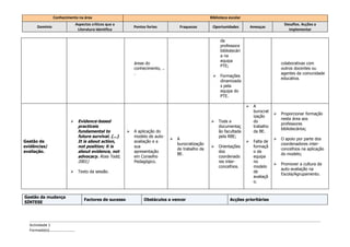 Conhecimento na área                                                               Biblioteca escolar
                            Aspectos críticos que a                                                                                          Desafios. Acções a
      Domínio                                              Pontos fortes           Fraquezas        Oportunidades           Ameaças
                             Literatura identifica                                                                                             implementar

                                                                                                         da
                                                                                                         professora
                                                                                                         bibliotecári
                                                                                                         a na
                                                                                                         equipa
                                                           áreas do                                                                         colaborativas com
                                                                                                         PTE;
                                                           conhecimento, ..                                                                 outros docentes ou
                                                           .                                                                                agentes da comunidade
                                                                                                        Formações
                                                                                                                                            educativa.
                                                                                                         dinamizada
                                                                                                         s pela
                                                                                                         equipa do
                                                                                                         PTE.

                                                                                                                            A
                                                                                                                             burocrat
                                                                                                                                           Proporcionar formação
                                                                                                                             ização
                                                                                                                                            nesta área aos
                            Evidence-based                                                            Toda a               do
                                                                                                                                            professores
                             practiceis                                                                 documentaç           trabalho
                                                                                                                                            bibliotecários;
                             fundamental to               A aplicação do                               ão facultada         da BE.
                             future survival. (...)        modelo de auto-                              pela RBE;
                                                                                 A                                                        O apoio por parte dos
Gestão de                    It is about action,           avaliação e a                                                    Falta de
                                                                                  burocratização                                            coordenadores inter-
evidências/                  not position; it is           sua                                         Orientações          formaçã
                                                                                  do trabalho da                                            concelhios na aplicação
avaliação.                   about evidence, not           apresentação                                 dos                  o da
                                                                                  BE.                                                       do modelo;
                             advocacy. Ross Todd,          em Conselho                                  coordenado           equipa
                             2001)                         Pedagógico.                                  res inter-           no
                                                                                                                                           Promover a cultura da
                                                                                                        concelhios.          modelo
                                                                                                                                            auto-avaliação na
                            Texto da sessão.                                                                                de
                                                                                                                                            Escola/Agrupamento.
                                                                                                                             avaliaçã
                                                                                                                             o.


Gestão da mudança
                                 Factores de sucesso            Obstáculos a vencer                           Acções prioritárias
SÍNTESE




  Actividade 1
  Formada(o)………………………
 