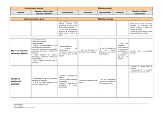 Conhecimento na área                                                                                             Biblioteca escolar
                             Aspectos críticos que a                                                                                                                                   Desafios. Acções a
       Domínio                                                        Pontos fortes                      Fraquezas                 Oportunidades               Ameaças
                              Literatura identifica                                                                                                                                      implementar

              Conhecimento na área                                                                                                Biblioteca escolar
                                                                 com escritores ou outros
                                                                 eventos      culturais     que                                                                                    leitura em voz alta, de leitura
                                                                 aproximem os alunos dos                                                                                           partilhada ou animações que
                                                                 livros e outros materiais;                                                                                        cativem crianças e jovens no
                                                                 - A BE apoia activamente                                                                                          caminho de leitura;
                                                                 projectos de promoção de                                                                                          - acções de escrita criativa, criando
                                                                 leitura como o PNL e o                                                                                            o gosto pela leitura e escrita;
                                                                 aLeR+


                         - papel informacional;
                         - papel transformativo;
                         - papel formativo;                                                                                                                     -    não     ser
                         - centro de aprendizagens e de                                                                                                         entendida
                                                                 - sucesso educativo;
                         construção do conhecimento;                                                                                                            como essencial
                                                                 -        melhoria        de                                       - o uso e a inclusão das
                         - permite a capacidade de antecipação                                                                                                  no processo de
                                                                 aprendizagens;                   - falta de formação no           TIC     nas      práticas
BE/ PTE e os novos       e alteração de práticas e modelos de                                                                                                   aprendizagem;      -envolver toda      a   comunidade
                                                                 - enriquecer os alunos quer      domínio da literacia digital;    formativas e de ensino-
ambientes digitais.      trabalho;                                                                                                                              -     constante    educativa;
                                                                 em cultura, quer a nível                                          aprendizagem;
                         - saber trabalhar em quadros                                                                                                           actualização
                                                                 pessoal;
                         interactivos, ambientes virtuais de                                                                                                    que as TIC
                         aprendizagem;                                                                                                                          impõem;
                         - fazer a ligação constante com o
                         currículo;

                                                                                                                                                                                   - analisar os pontos fortes e
                                                                                                                                                                                   fraquesas;
                                                                                                                                                                                   - elaborar/definir ou redifinir
                                                                                                                                                                                   prioridades de actuação da BE;

                                                                 - garantir a qualidade do
                                                                 serviço;
Gestão de                - necessidade de haver um processo
                                                                 - ser um sistema contínuo                                         - ser um instrumento
                         elaborado de avaliação;                                                  -precisar da colaboração de
evidências/              - a BE é um espaço significativo de
                                                                 de avaliação;
                                                                                                  todos;
                                                                                                                                   contínuo de melhoria do
                                                                 - permitir a redifinição de                                       funcionamento da BE;
avaliação.               recursos e equipamentos;
                                                                 estratégias    e      novas
                                                                 planificações;




   Actividade 1
   Formada(o)………………………
 