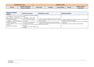 Conhecimento na área                                                                                        Biblioteca escolar
                                  Aspectos críticos que a                                                                                                                          Desafios. Acções a
        Domínio                                                          Pontos fortes                   Fraquezas               Oportunidades            Ameaças
                                   Literatura identifica                                                                                                                             implementar



Gestão da mudança
                                        Factores de sucesso                     Obstáculos a vencer                                          Acções prioritárias
SÍNTESE
                                        - continuação dos serviços prestados
- integração da BE como um membro
                                        pela BE;
com      objectivos    educacionais e
                                        -    articulação   com     todos   os
programáticos que funciona a par com
                                        departamentos do agrupamento;           - convencer toda a comunidade educativa de que a BE tem
os da escola/agrupamento;                                                                                                                    - recolha de informação que nos permita orientar e decidir de forma
                                        - ser um recurso significativo de       objectivos semelhantes àqueles em que toda a restante
- permite o desenvolvimento de                                                                                                               fundamentada o nosso plano de acção;
                                        aprendizagem;                           escola se empenha;
competências de leitura e um programa                                                                                                        - escolher os domínios de avaliação, de acordo com as prioridades
                                        - ser o centro das aprendizagens e da   - esclarecer que algum do sucesso escolar passa pela BE;
de literacia da informação;                                                                                                                  estabelecidas;
                                        construção do conhecimento;             - melhoramento das aptidões nas áreas das TIC por todos os
- permite melhorar o sucesso escolar                                                                                                         - fazer chegar a BE a todos os utilizadores do Agrupamento;
                                        - ser uma ponte de sucesso educativo    docentes do agrupamento;
dos alunos;
                                        dos alunos;
- processo de auto-avaliação;
                                        - continuação das boas práticas já
                                        efectuadas;




   Actividade 1
   Formada(o)………………………
 