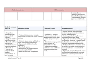 Conhecimento na área                                                             Biblioteca escolar

                                                                                                                               avaliação deve ser
                                                                                                                               discutido e aprovado em
                                                                                                                               Conselho Pedagógico, bem
                                                                                                                               como o plano de melhoria
                                                                                                                               que vier a ser delineado.




Gestão da mudança
SÍNTESE                    Factores de sucesso                            Obstáculos a vencer                Acções prioritárias

                                                                                                             - Sugestão de novas metodologias aos
 - Um professor                                                                                              professores que pretendam diversificar os
 bibliotecário com         - Professor bibliotecário com formação
                                                                          - A resistência à mudança;         recursos de aprendizagem;
 capacidades de            especializada e de outro com alguma formação
                                                                          - O número reduzido de horas       - Reunião e planificação regular com as
 liderança;                                                               dos membros da equipa da BE;       estruturas pedagógicas da escola.
                           contínua;
 - Integração da BE no                                                    - A falta de orçamento para a      - Organização de sessões de trabalho para que
 currículo da escola;      - Existência de uma equipa na BE e de um       BE;                                os professores sintam que a colaboração lhes
 - Promoção da leitura e                                                  - Desconhecimento por parte de     traz benefícios para a resolução dos seus
                           grupo de professores colaboradores;
 das literacias;                                                          alguns docentes das                problemas quotidianos e práticas lectivas.
                           - Representação da BE no Conselho
 - Gestão dos recursos                                                    potencialidades da BE;             - Divulgação dos recursos existentes, através
                           Pedagógico;
 materiais e humanos;      - Reuniões da equipa;                          - Ainda reduzido trabalho          da página Web, blogue, placar, e incentivar
 - Promoção do             - Reuniões com os DT e professores e           colaborativo entre as diferentes   novas aquisições para a concretização de
 “valor”da BE;             responsáveis pelas ACDN;                       estruturas pedagógicas da          projectos.
- Projecção da BE          - Apoio da Direcção do Agrupamento.            escola.                            - Organização de acções de formação para os
enquanto                                                                                                     professores sobre a temática da literacia da
espaço/ambiente da                                                                                           informação, a aprendizagem baseada em
nova era digital.                                                                                            recursos.

     Isilda Menezes 1ª tarefa                                                                                                             Página 12
 