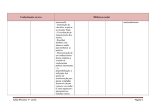 Conhecimento na área                          Biblioteca escolar

                              processual);                                antecipadamente.
                              - Elaboração de
                              checklists a aplicar
                              ao produto final;
                              - Co-avaliação do
                              impacto junto dos
                              alunos;
                              - Recolher
                              feedback dos
                              alunos e usá-lo
                              para melhorar as
                              práticas.
                              - Demonstração de
                              um conhecimento
                              dessas matérias e
                              vontade de
                              implementar
                              práticas inovadoras
                              -A
                              disponibilização e
                              utilização dos
                              guiões de
                              autoformação para
                              apoiar o trabalho
                              desenvolvido em
                              contexto curricular
                              (Como organizar e
                              apresentar um
                              trabalho escrito;

Isilda Menezes 1ª tarefa                                                             Página 6
 