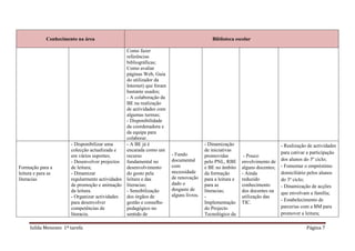 Conhecimento na área                                                            Biblioteca escolar

                                                  Como fazer
                                                  referências
                                                  bibliográficas;
                                                  Como avaliar
                                                  páginas Web, Guia
                                                  do utilizador da
                                                  Internet) que foram
                                                  bastante usados;
                                                  - A colaboração da
                                                  BE na realização
                                                  de actividades com
                                                  algumas turmas;
                                                  - Disponibilidade
                                                  da coordenadora e
                                                  da equipa para
                                                  colaborar.
                       - Disponibilizar uma       - A BE já é                            - Dinamização                         - Realização de actividades
                       colecção actualizada e     encarada como um                       de iniciativas                        para cativar a participação
                       em vários suportes;        recurso               - Fundo          promovidas          - Pouco
                       - Desenvolver projectos    fundamental no        documental       pelo PNL, RBE      envolvimento de    dos alunos do 3º ciclo;
Formação para a        de leitura;                desenvolvimento       com              e BE no âmbito     alguns docentes;   - Fomentar o empréstimo
leitura e para as      - Dinamizar                do gosto pela         necessidade      da formação        - Ainda            domiciliário pelos alunos
literacias             regularmente actividades   leitura e das         de renovação     para a leitura e   reduzido           do 3º ciclo;
                       de promoção e animação     literacias;           dado o           para as            conhecimento       - Dinamização de acções
                       da leitura.                - Sensibilização      desgaste de      literacias;        dos docentes na
                                                                        alguns livros.                                         que envolvam a família;
                       - Organizar actividades    dos órgãos de                          -                  utilização das
                                                                                                                               - Estabelecimento de
                       para desenvolver           gestão e conselho                      Implementação      TIC.
                       competências de            pedagógico no                          do Projecto                           parcerias com a BM para
                       literacia.                 sentido de                             Tecnológico da                        promover a leitura;

     Isilda Menezes 1ª tarefa                                                                                                              Página 7
 