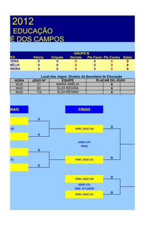 M - 2012
 DE EDUCAÇÃO
JOSÉ DOS CAMPOS
                                           GRUPO B
 EQUIPES           Vitória    Empate     Derrota Pts Favor Pts Contra    Saldo
LZA REGINA            0         0           0        0          0          0
ARIA AMÉLIA           0         0           0        0          0          0
CIA PEREIRA           0         0           0        0          0          0

                         Local dos Jogos: Ginásio da Secretaria de Educação
            HORA   JOGO Nº            EQUIPE               PLACAR DO JOGO
            9h30      51          MARIA AMÉLIA                       X
            9h00      80           ELZA REGINA                       X
            9h30     116           ELZA REGINA                       X




EMI-FINAIS                                     FINAIS

   1º A
                      0

 JOGO 150                                   VENC. JOGO 150
                                                                  0

   1º C
                      0

                                               JOGO 172
                                                 FINAL
   1º B
                      0

 JOGO 151                                   VENC. JOGO 151
                                                                  0

   2º A
                      0



                                             PERD. JOGO 150
                                                                  0
                                               JOGO 171
                                            DISP. 3º LUGAR
                                             PERD. JOGO 151
                                                                  0
 