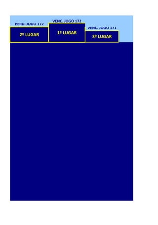 VENC. JOGO 172
PERD. JOGO 172
                                  VENC. JOGO 171
  2º LUGAR         1º LUGAR
                                    3º LUGAR
 