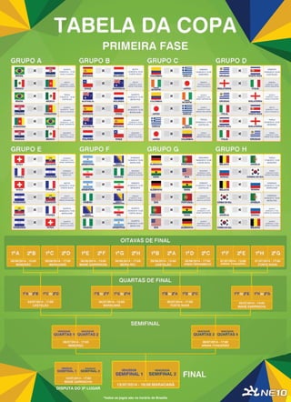 Tabela da primeira fase da Copa do Mundo 2014 - Portal Tailândia
